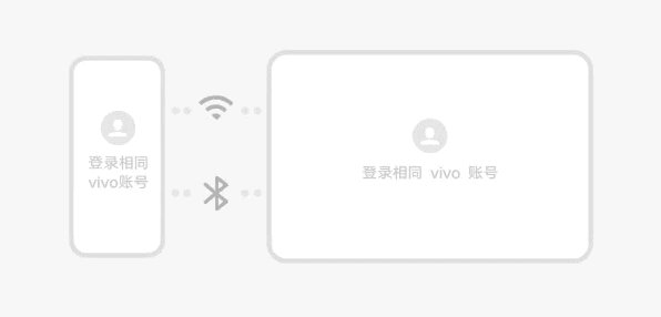 vivo手机通信共享在哪里打开？