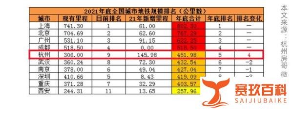 杭州亚运会延期，杭州地铁影响大不大？