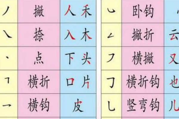 乀的笔顺田字格怎么写