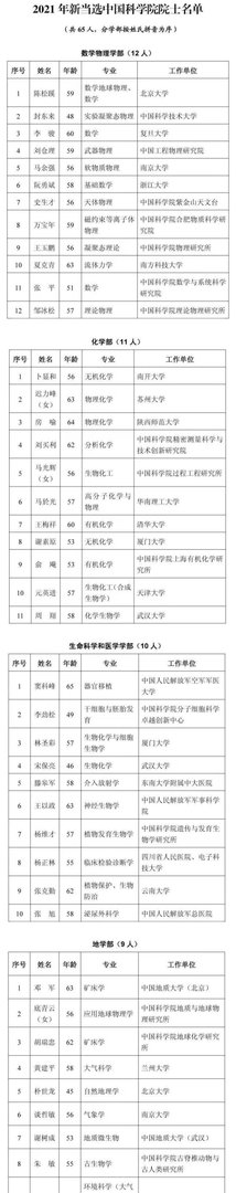 149人新当选为两院院士 最小45岁 这是咋情况？