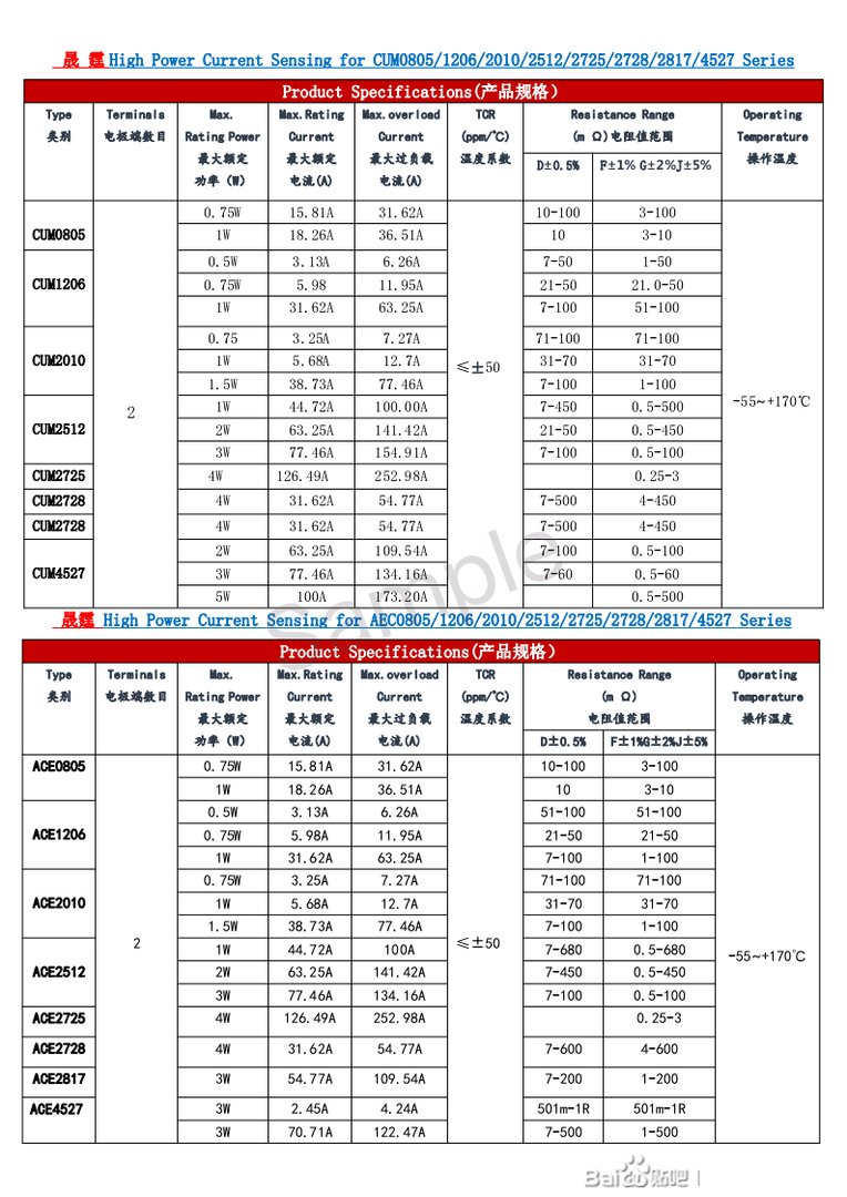 取样电阻是什么东西?有什么用途?