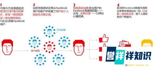 5000万用户数据被盗,脸书算是尝到了“择友不善”的苦头