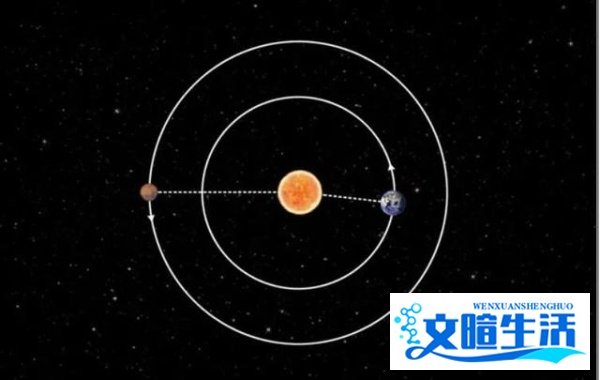 什么是“日凌”，竟能将天问一号与地面“失联”？