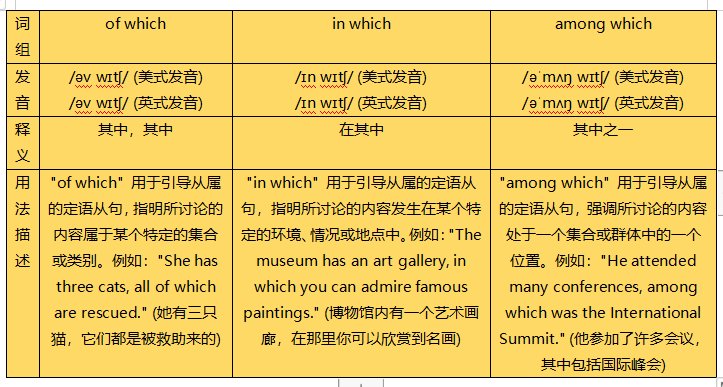 of which， in which， among which有什么区别？