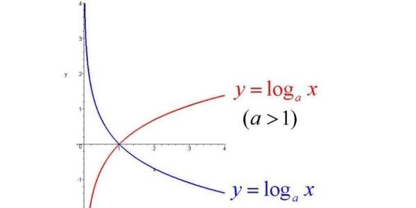ln1,ln(-1),Ln1,Ln(-1)分别等于多少