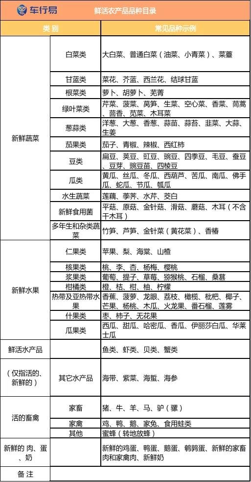 2021年高速免费时间出炉,这些车可以免费了!
