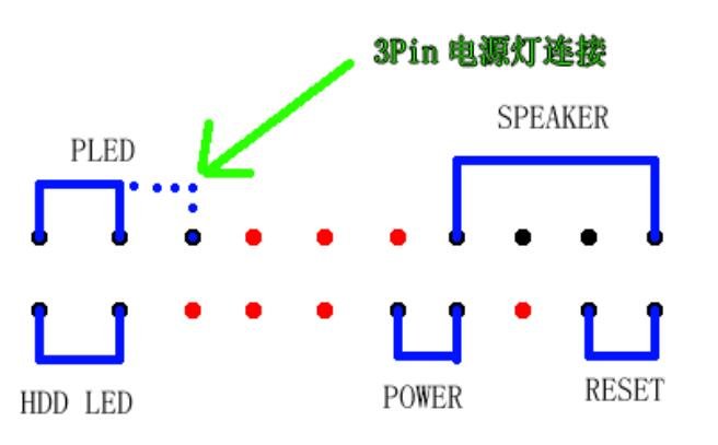 华硕p5q主板 怎样接线 ？急求