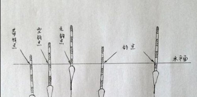 调浮标,怎么正确调??