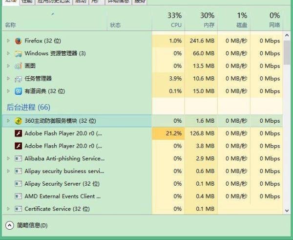 win8.1如何删除gwx.exe-win8.1删除gwx.exe的方法