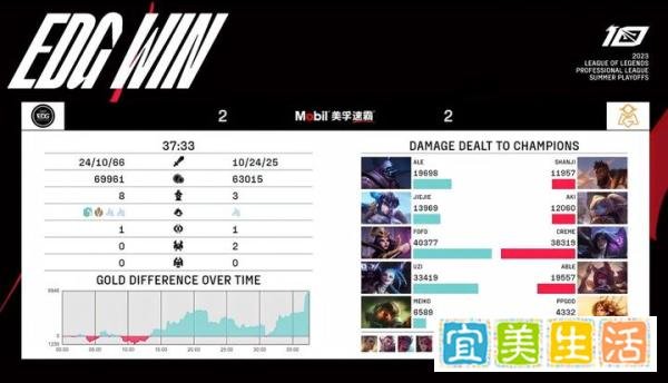 Uzi首次淘汰OMG，赛后绷不住哭了，第四局压力拉满，处于崩溃边缘