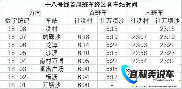 广州地铁18号线末班车最晚几点(附时间表)