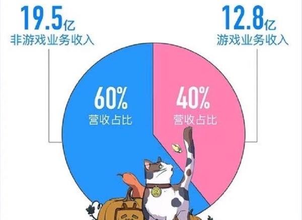 他，30岁，在B站上挣了100亿！