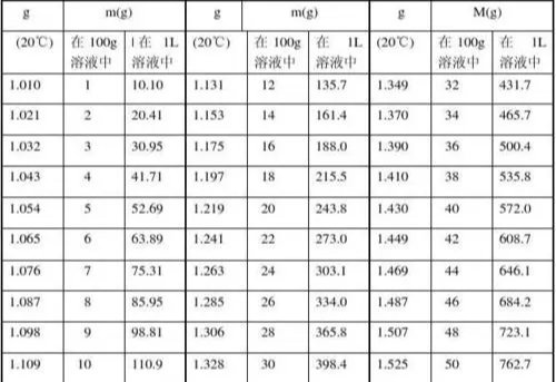 水的比重是多少？