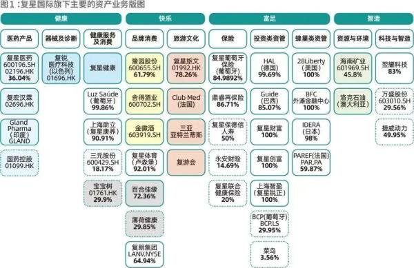 复星保德信人寿，公司怎么样，靠谱吗？