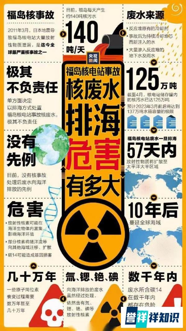 一图看懂日本核废水排海危害有多大