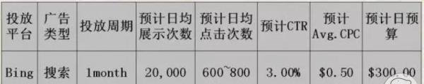 10大渠道告诉大家如做好APP海外推广!