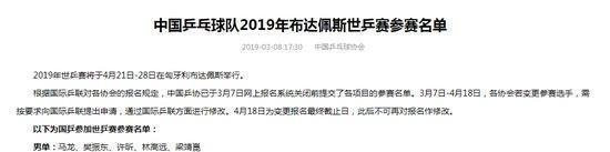 2019布达佩斯世锦赛单打名单公布 朱雨玲意外落选