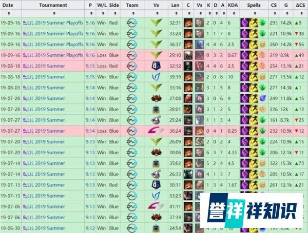 DFM科普：并非只会大发明家的日本Faker，全日本电竞的唯一希望
