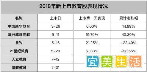 民促法修订案送审稿带来不确定性,教育股大跌