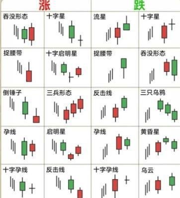 币圈小白三分钟看懂k线,从此不再一头雾水只靠运气