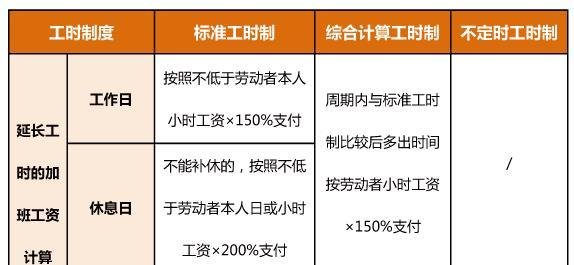 春节在岗7日可领17日加班费 这是咋情况？