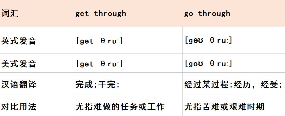 get through的区别和用法。
