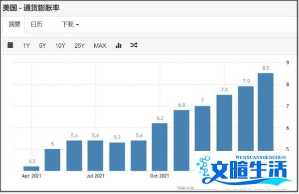 通胀顶不住了?拜登:或取消部分对华产品加征的关税!取消对华关税利好哪些行业?