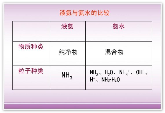 NH3和NH4有何区别？