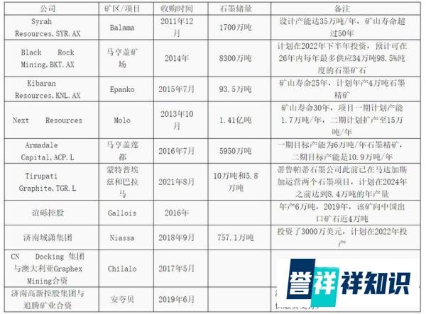 石墨抢夺战 中国或成最大赢家