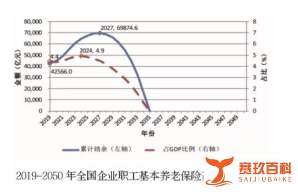 史上最大退休潮,每年2000万人真的难顶……