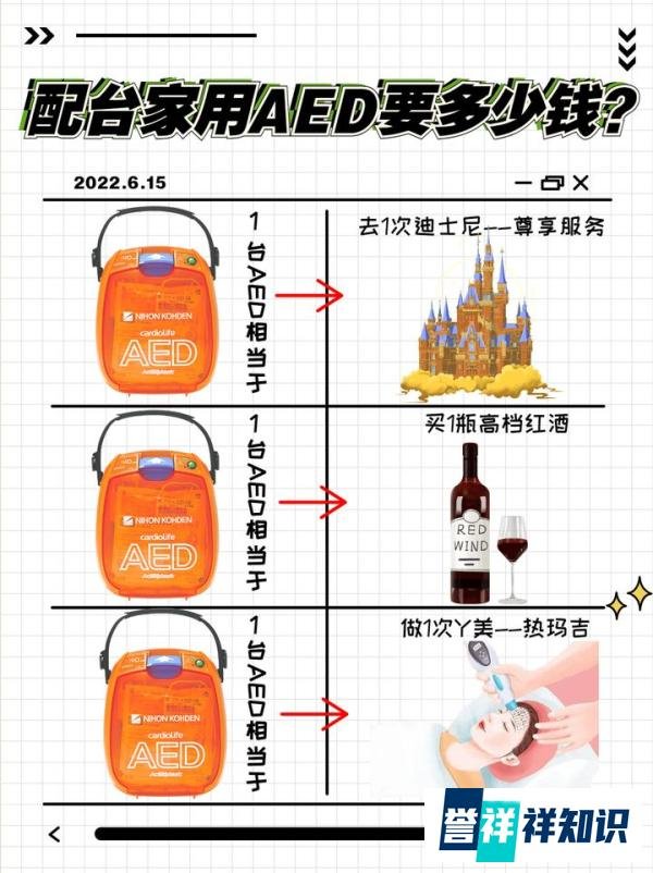 给家里配一台AED有必要吗?得花多少钱?
