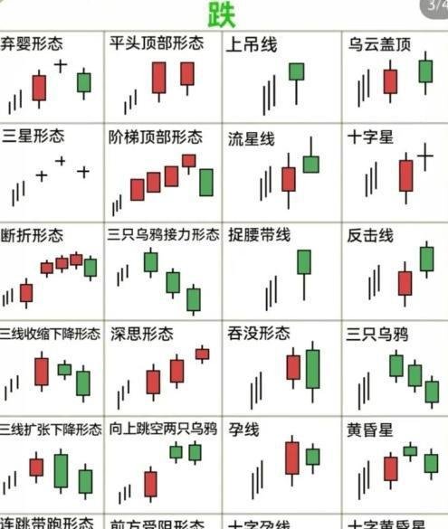 币圈小白三分钟看懂k线,从此不再一头雾水只靠运气