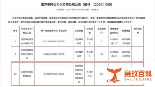 【重磅】长城汽车因重大失信行为被南方电网禁止投标24个月！
