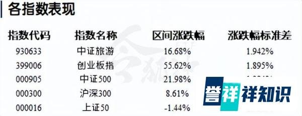 行程卡摘星,这个行业已经按耐不住了
