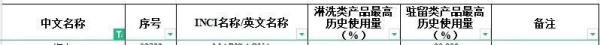在化妆品中,“Water”与“AQUA”到底有啥区别?