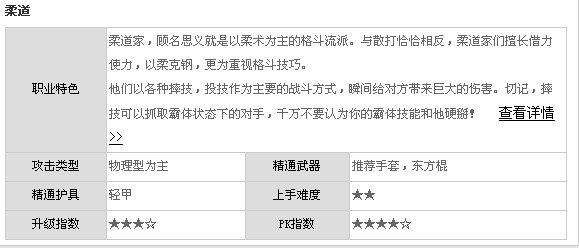 柔道穿什么甲