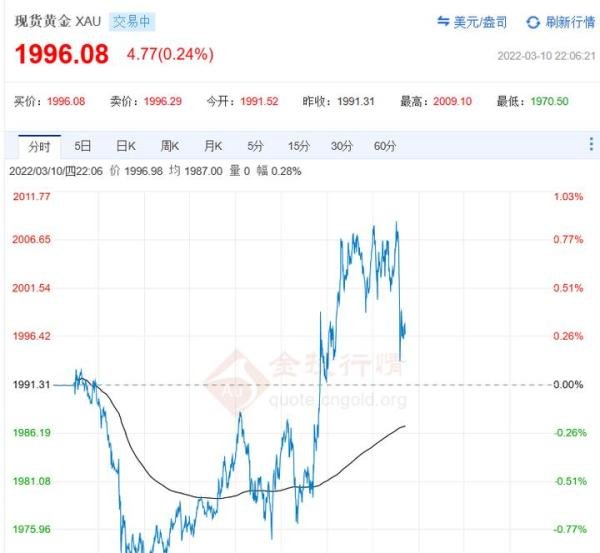 在乌俄罗斯居民财产将被没收，触碰俄底线？世界经济再迎大动荡？