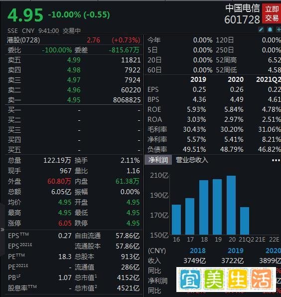 独家|900亿蒸发!中国电信回应连吃跌停:理性看待,若破发将采用