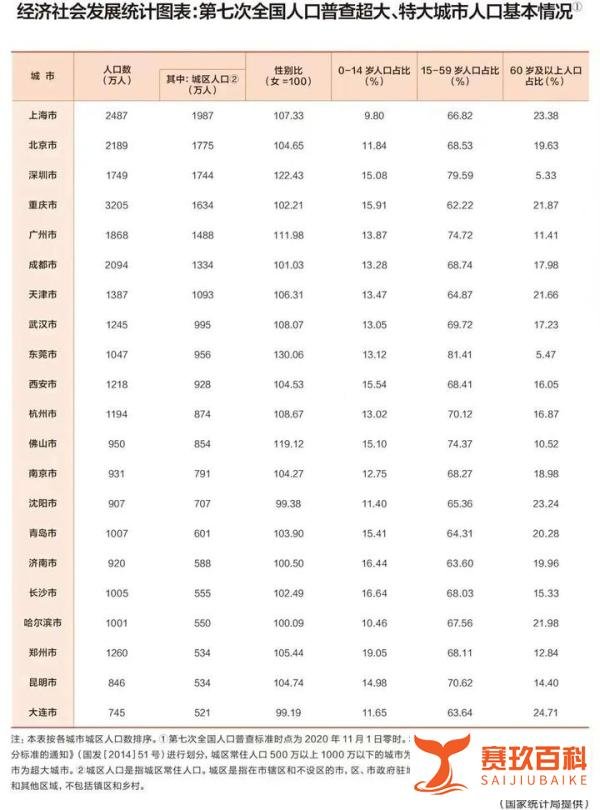 中国又一特大城市诞生，意味着什么？谁会成为下一个？