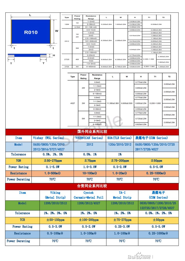 取样电阻是什么东西?有什么用途?