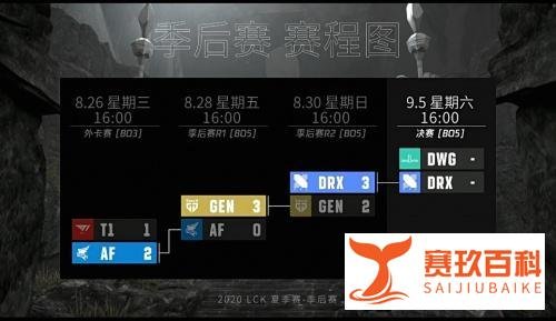 2020年LCK夏季赛季后赛、资格赛局势解析