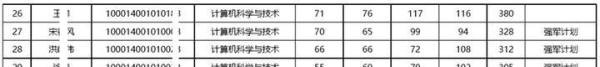 2025考研|北京大学计算机科学与技术综合考情分析：招生目录、录取情况、复试名单、复试流程