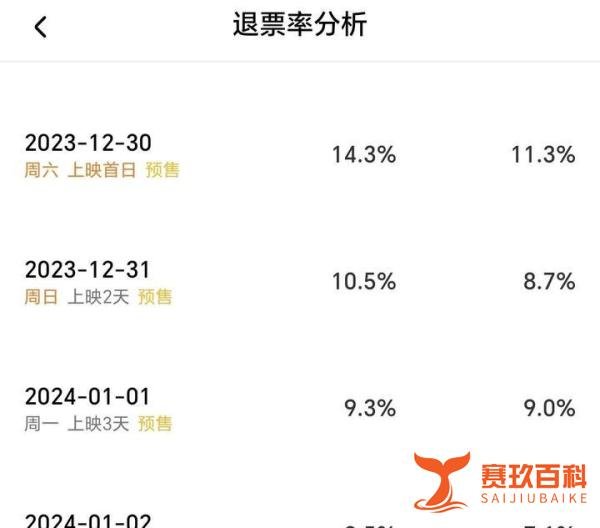 【说】浅聊《一闪一闪亮星星》退票率高的问题