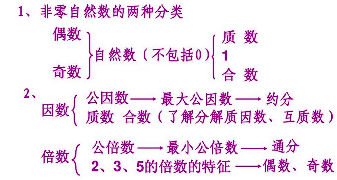 10以内既是合数也是奇数的数是