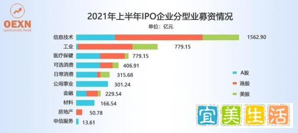 大型IPO上市首日破发,新股破发意味着什么?