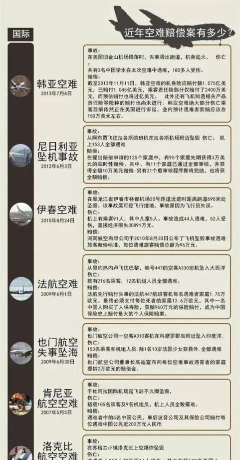 东航遇难者正式开启赔付工作，每人赔付或超200万元