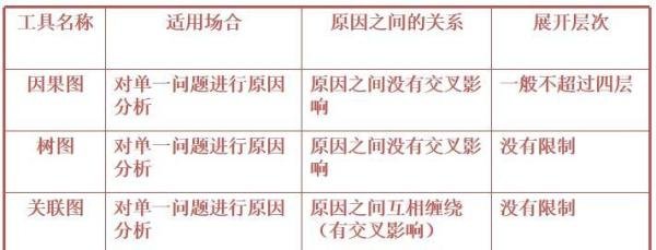 品管圈(QCC)怎么做?10大步骤举例说明