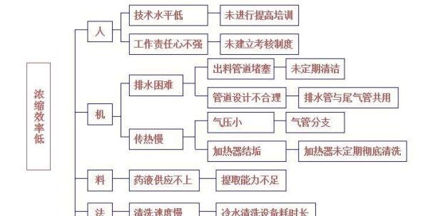 品管圈(QCC)怎么做?10大步骤举例说明