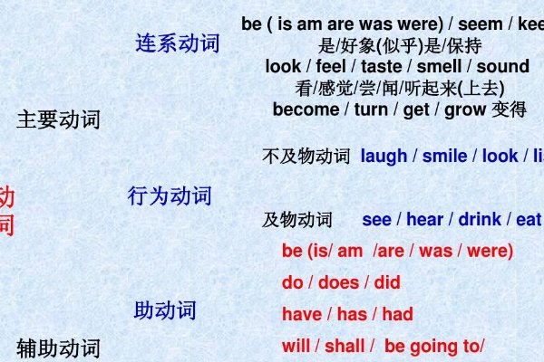 v和vi有什么区别？