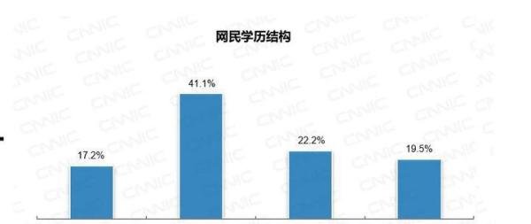 全国6.5亿网民月收入不足5000元！你月收入多少？